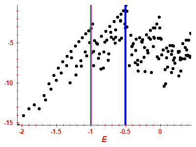 Strength function log